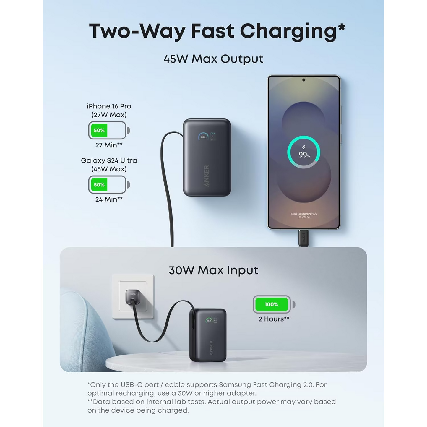 Vanjska baterija Anker Nano, 10000mAh, 45W, QC + PD, 1 x USB-A - 1 x USB-C, Crna A1638H11