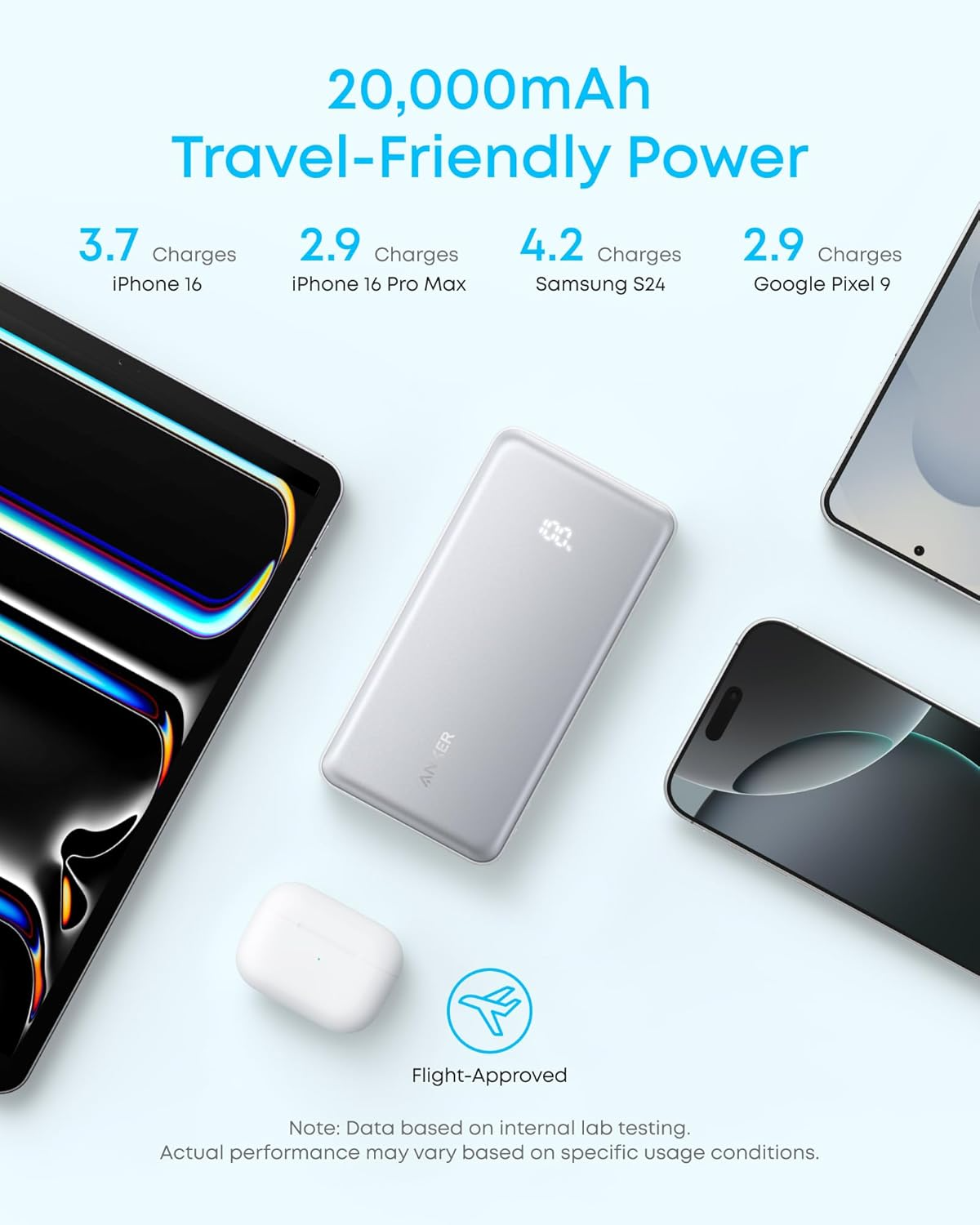 Vanjska baterija Anker Zolo, 10000mAh, 22.5W, QC + PD, 1 x USB-A - 2 x USB-C, Crna A110DH11
