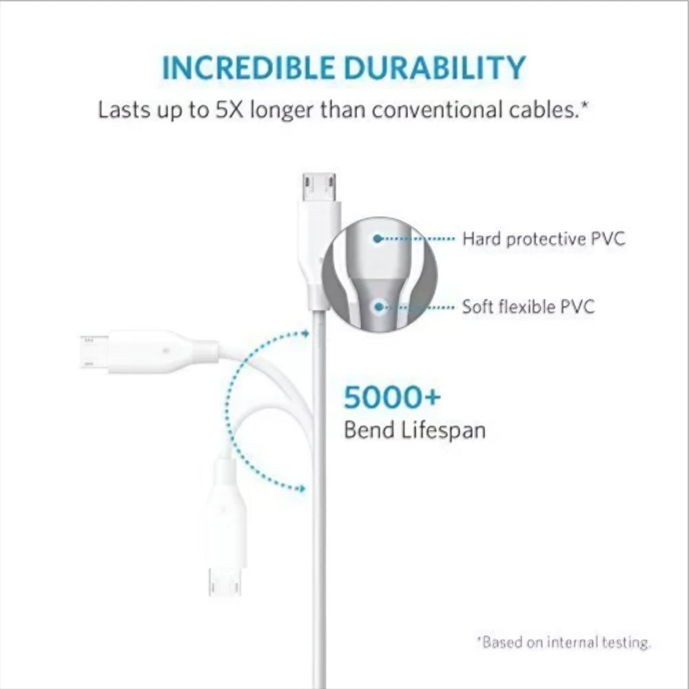 Kabel za podatke i punjenje USB-A - microUSB Anker PowerLine, 18W, 1m, Bijeli A8132H21