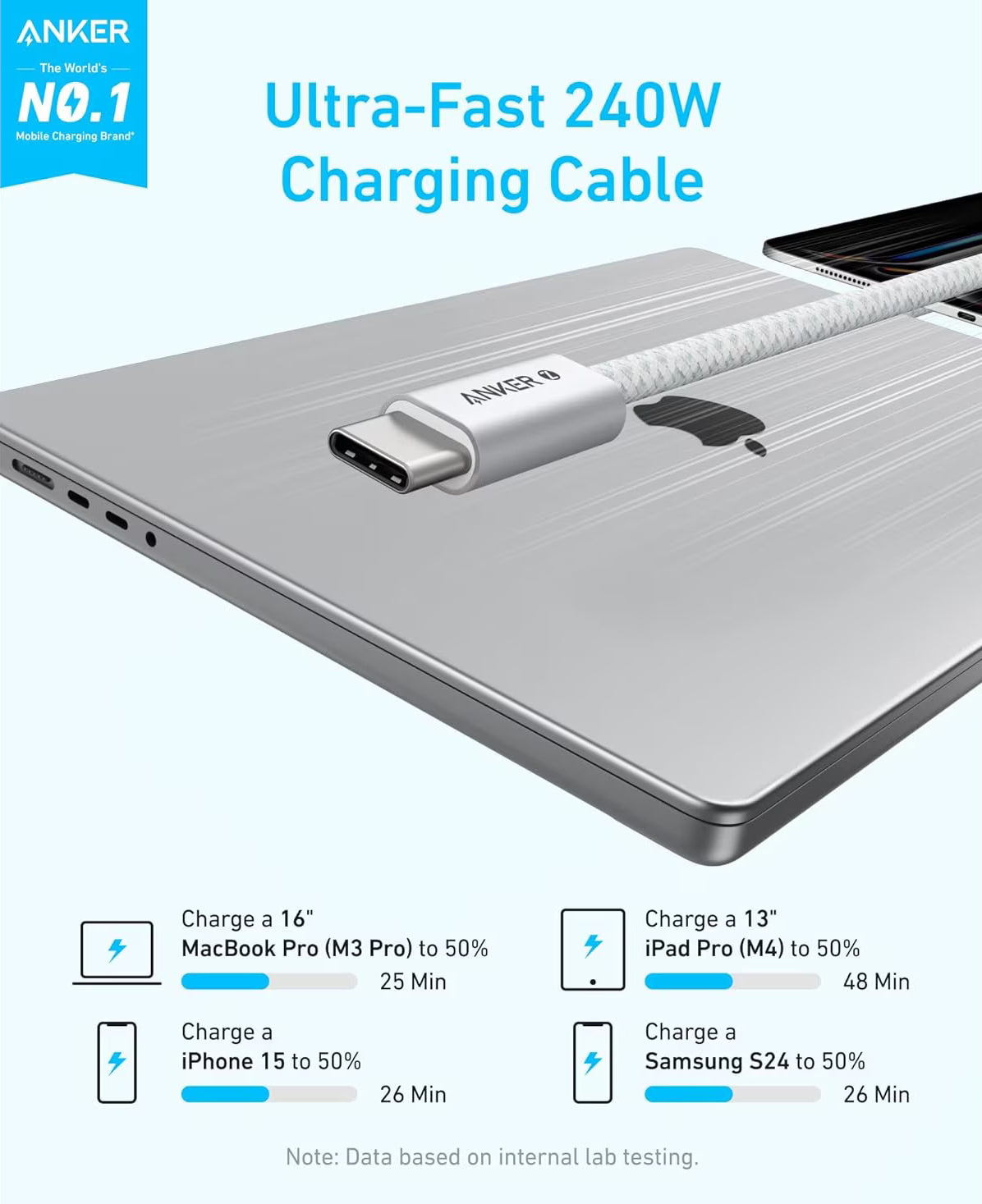Kabel za podatke i punjenje USB-C - USB-C Anker Zolo, 240W, 1m, Bijeli A8060H21