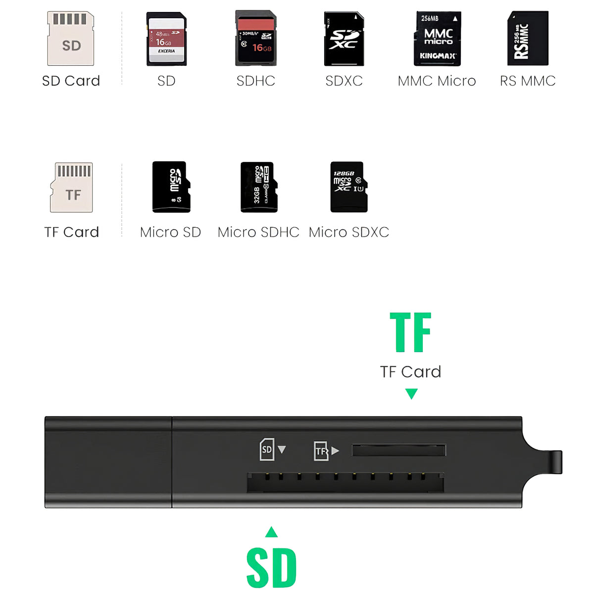 Čitač kartica USB 3.0 UGREEN CM104, SD - microSD, Crni