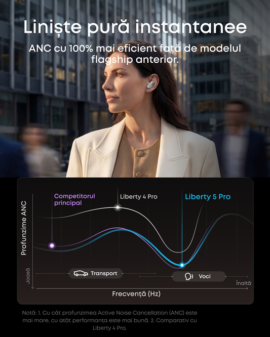 Handsfree Bluetooth Anker SoundCore Liberty 5 Pro, TWS, ANC, MultiPoint, Bijela D1203G21