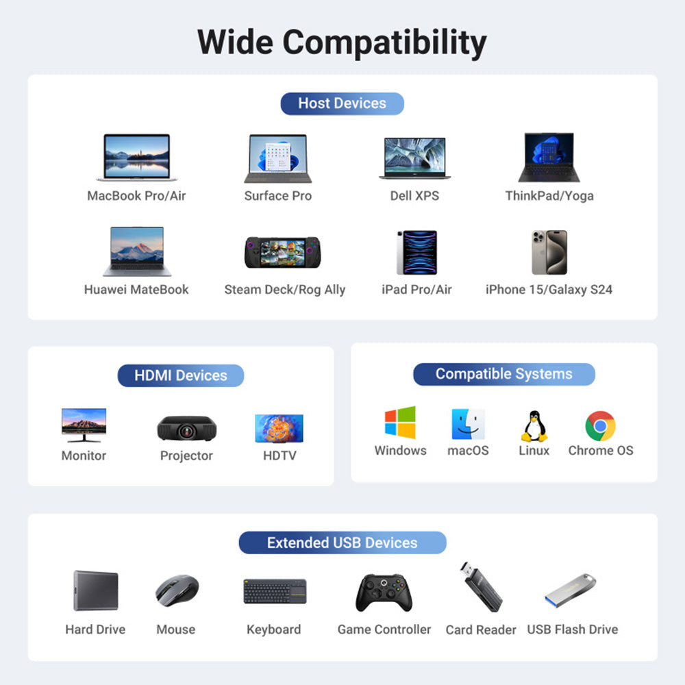 Hub USB-C UGREEN CM512 (45000), 2 x USB-A 3.2 - 2 x USB-C - 1 X HDMI - 1 x RJ45, Sivi
