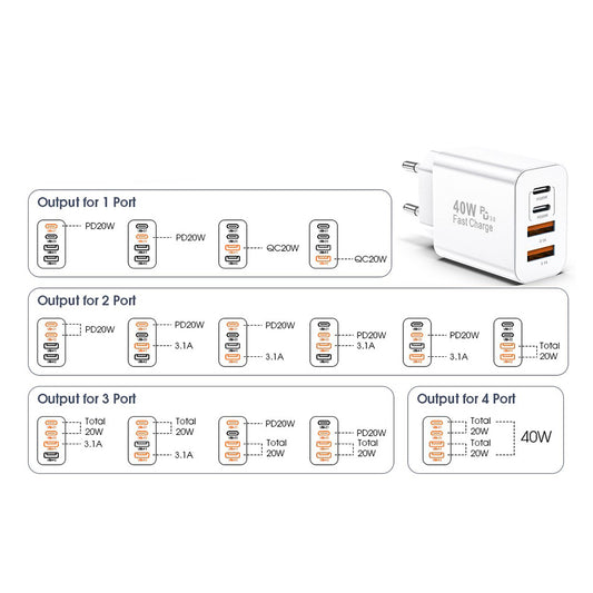 Punjač mreže Techsuit PowerXQuad CH4, 40W, 3A, 2 x USB-A - 2 x USB-C, Bijeli
