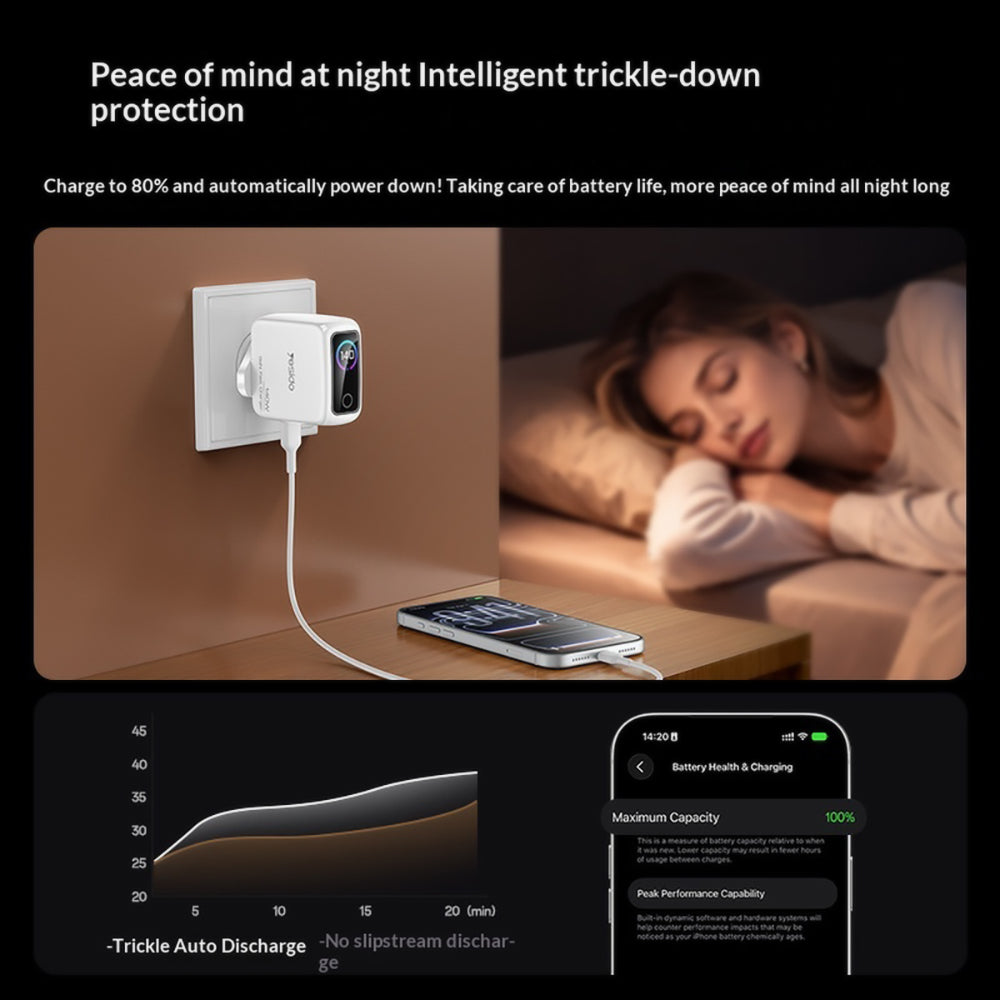 Punjač za mrežu Yesido YC114 Display, 140W, 5A, 1 x USB-A - 2 x USB-C, Bijeli
