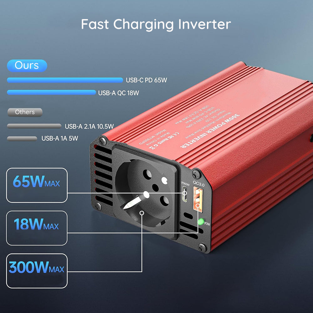 Auto Invertor Električni Techsuit FlexiCarVolt, 300W