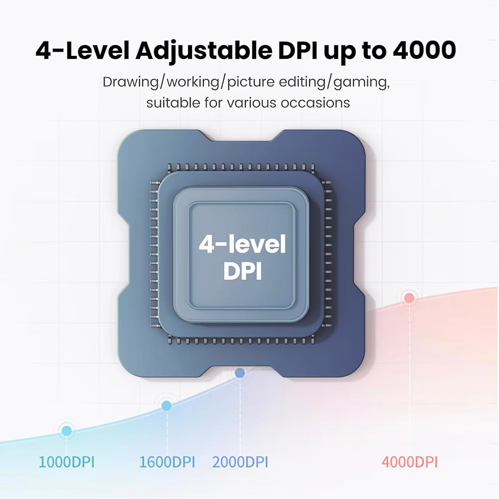 Bežični miš UGREEN MU102 FUN+, 4000DPI, BT / Wi-Fi, Plavi