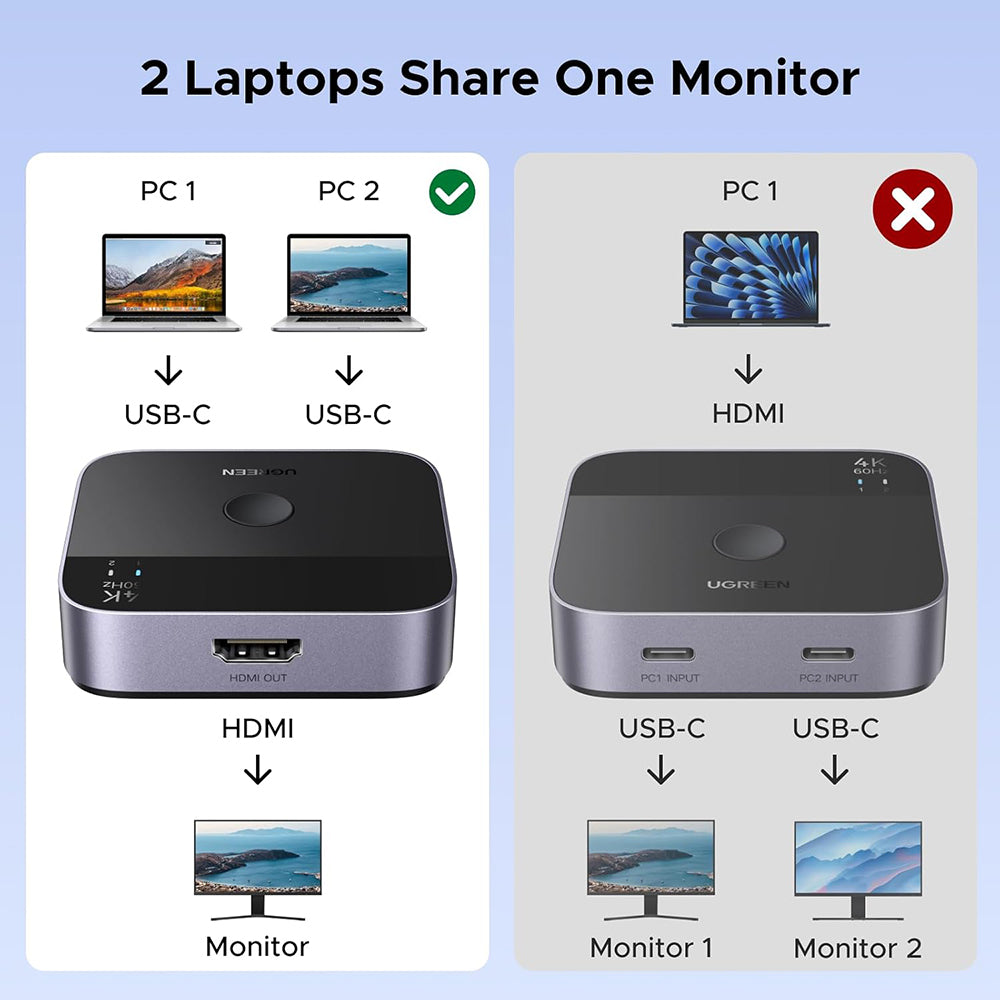 Switch Video USB-C UGREEN AW502 (55451), Sivi