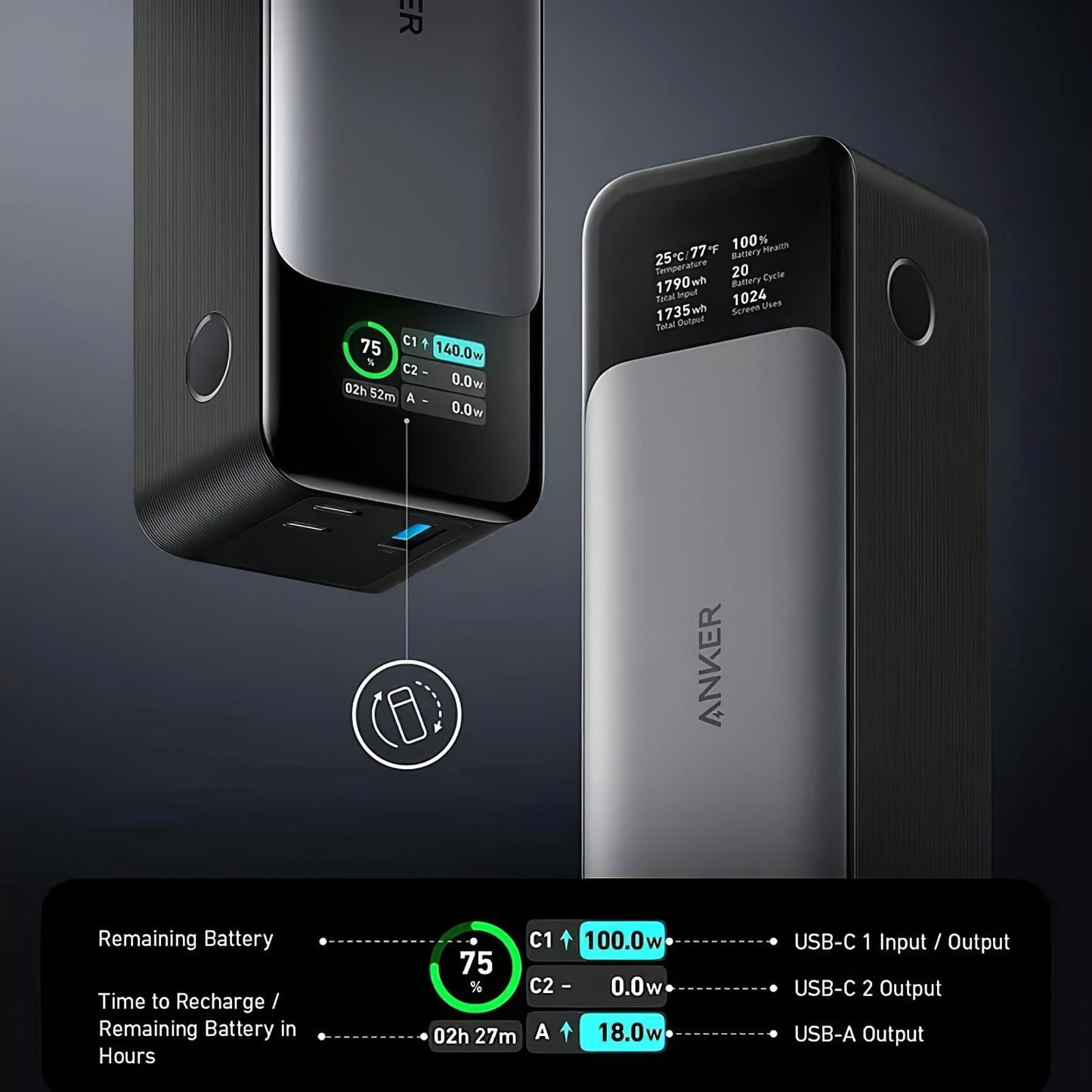 Vanjska baterija Anker 737, 24000mAh, 140W, QC + PD, 1 x USB-A - 2 x USB-C, Crna A1289011