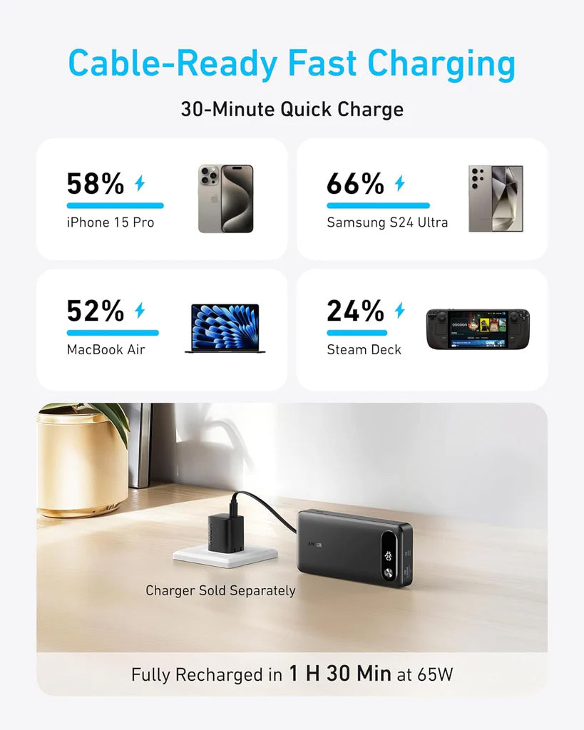 Vanjska baterija Anker PowerCore, 20000mAh, 87W, QC + PD, 1 x USB-A - 2 x USB-C, Crna, Ponovno zapečaćena A1383H11