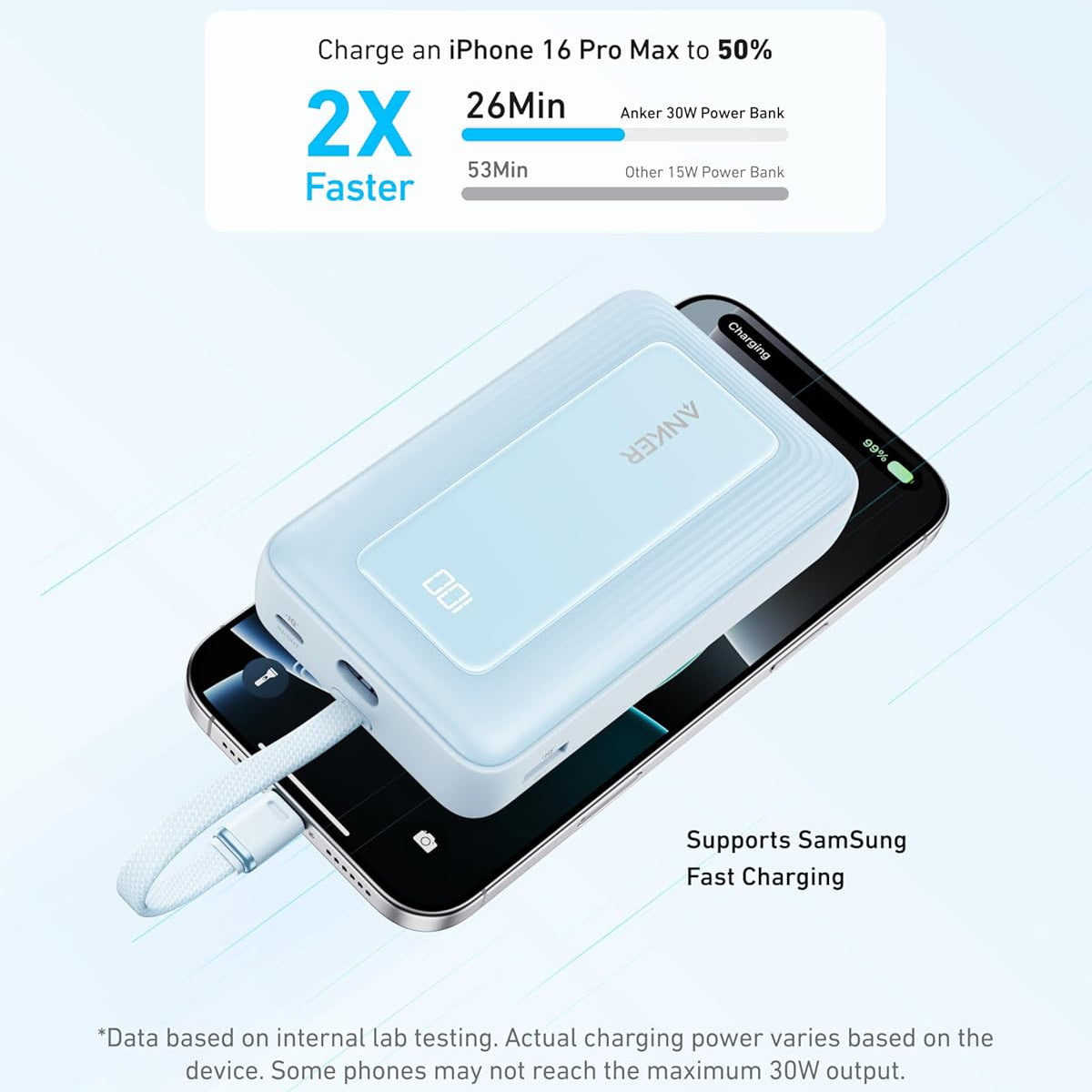 Vanjska baterija Anker Zolo, 20000mAh, 30W, QC + PD, 1 x USB-A - 2 x USB-C, Plava A1689031