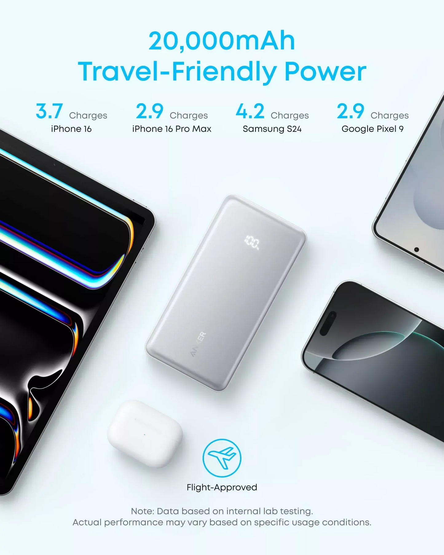 Vanjska baterija Anker Zolo, 20000mAh, 22.5W, QC + PD, 1 x USB-A - 2 x USB-C, Crna A110EH11