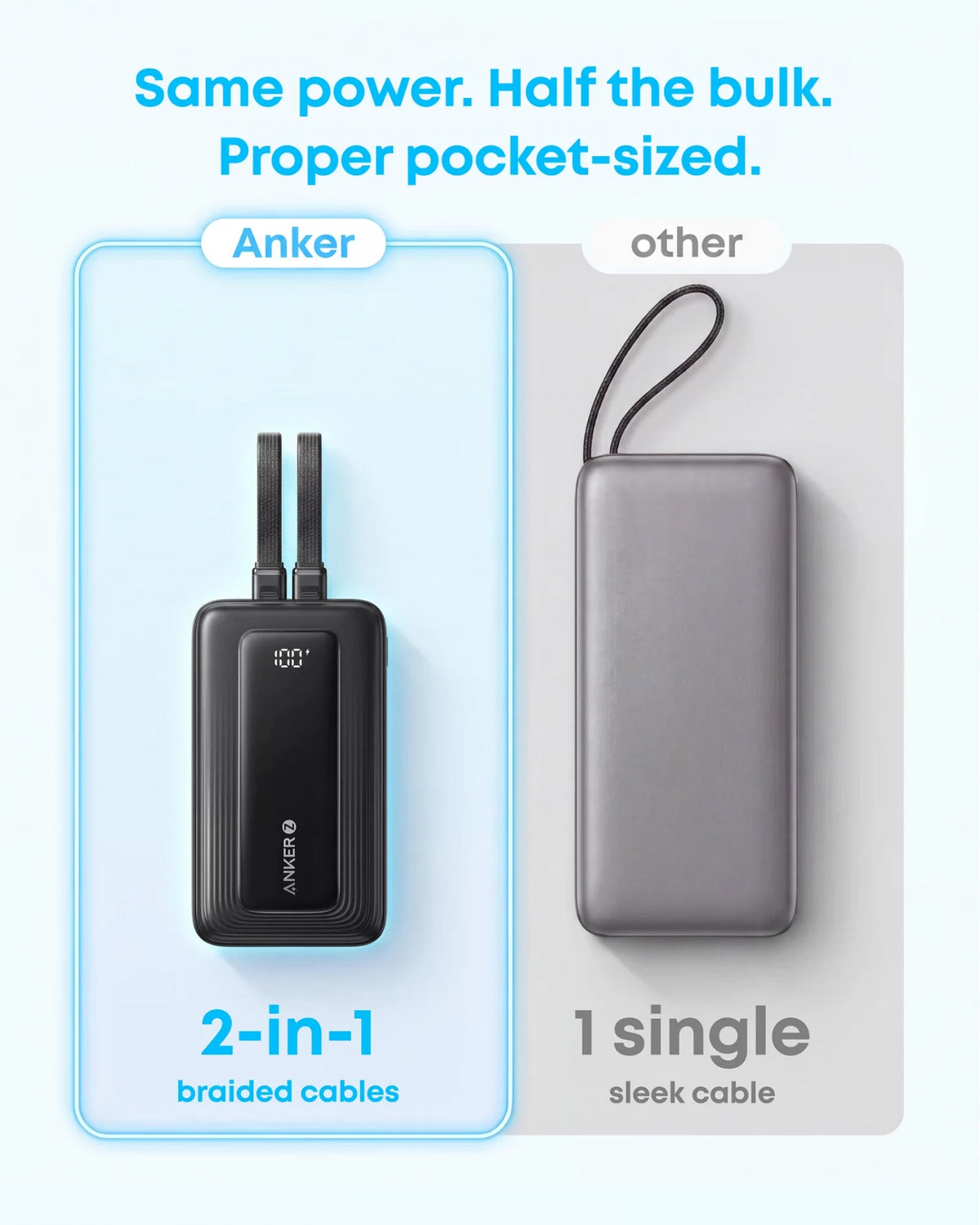 Vanjska baterija Anker Zolo, 20000 mAh, 45 W, QC + PD, 1 x USB-A - 3 x USB-C, crna A110MH12