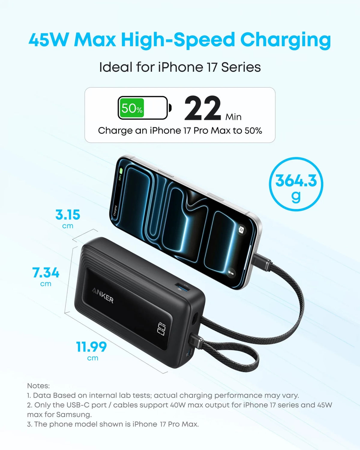 Vanjska baterija Anker Zolo, 20000 mAh, 45 W, QC + PD, 1 x USB-A - 3 x USB-C, crna A110MH12