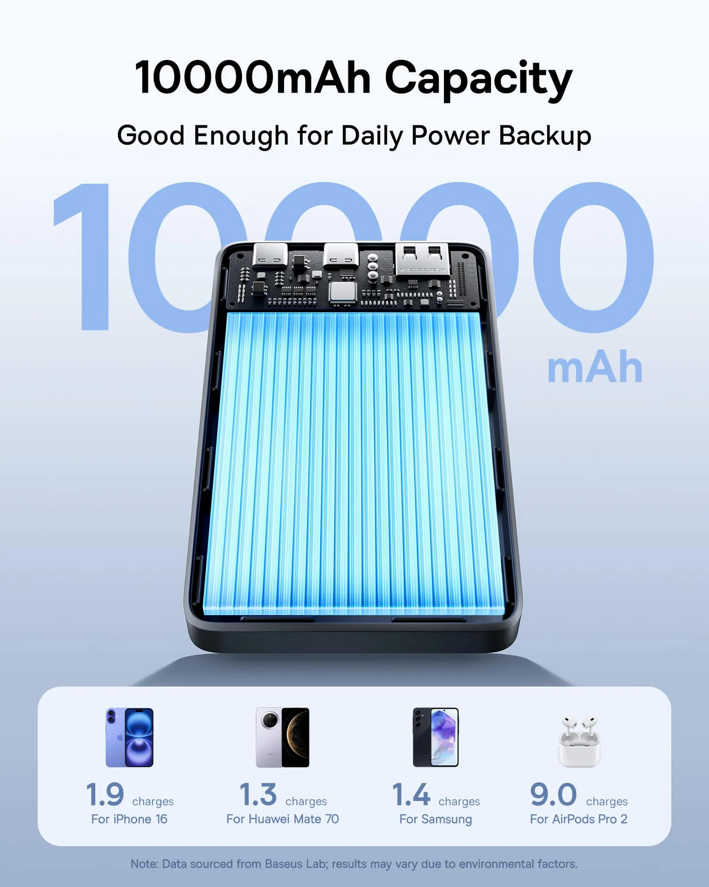 Vanjska baterija Baseus EnerFill FP21, 10000mAh, 22.5W, QC + PD, 1 x USB-A - 2 x USB-C, Crna P1008210D123-00