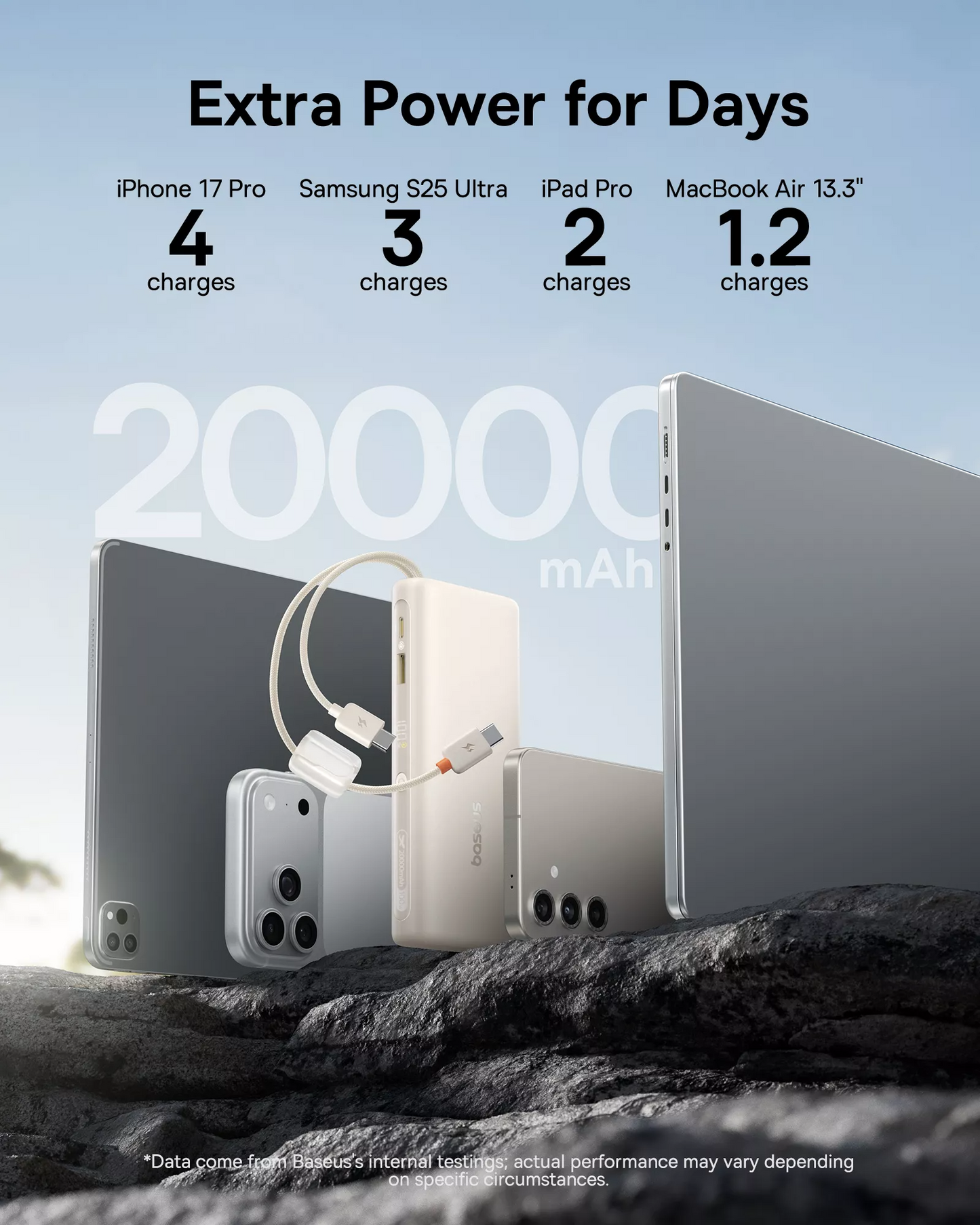 Vanjska baterija Baseus EnerFill FC41, 20000mAh, 100W, QC + PD, 1 x USB-A - 3 x USB-C, Bijela E0028N04
