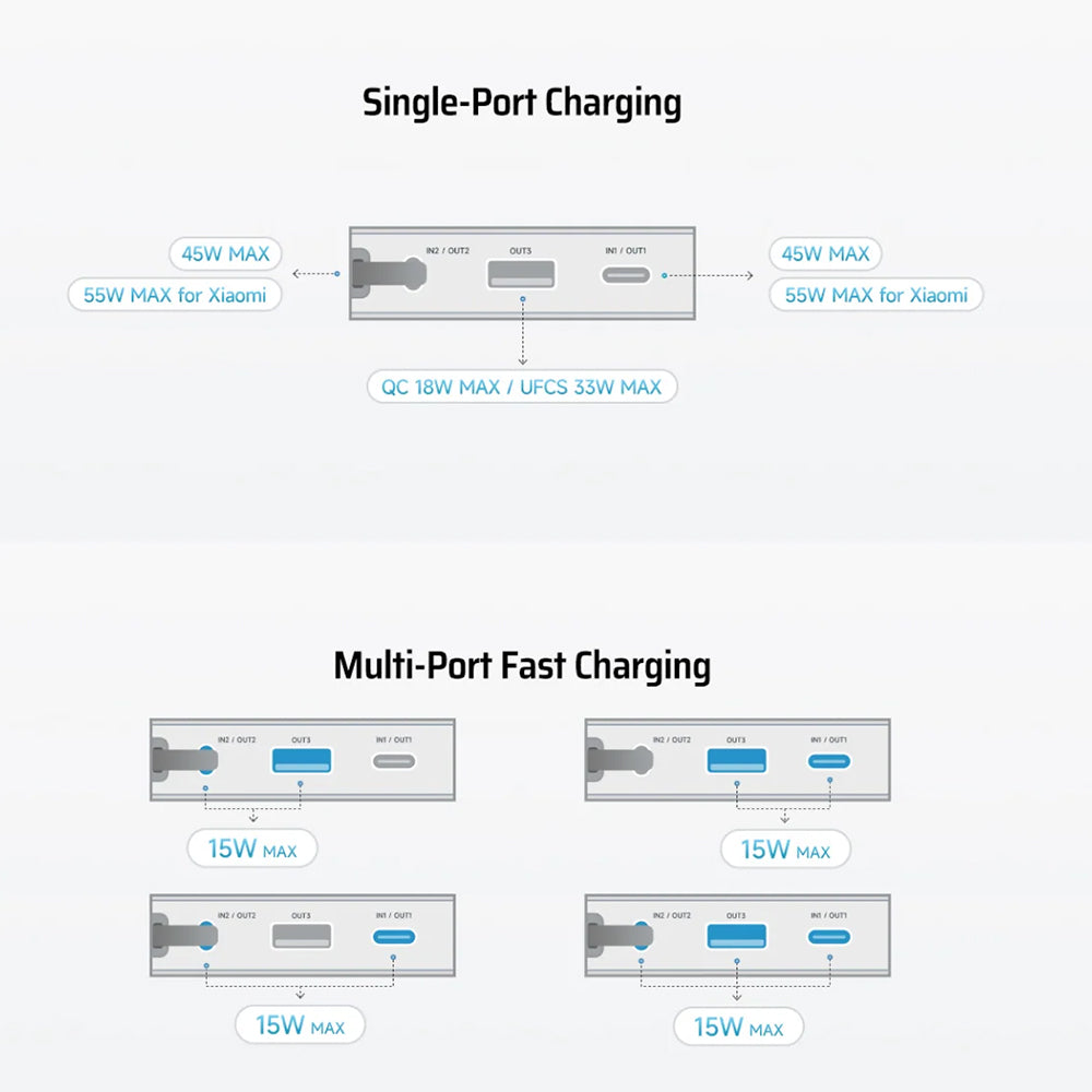Vanjska baterija Cuktech LPB200N, 20000mAh, 45W, QC + PD, 1 x USB-A - 2 x USB-C, Bijela CUKP200NGLLG