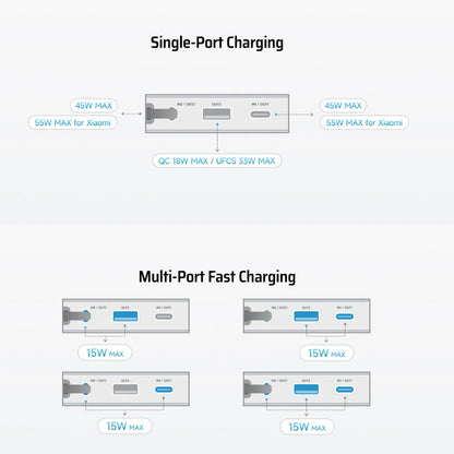 Vanjska baterija Cuktech LPB200N, 20000mAh, 45W, QC + PD, 1 x USB-A - 2 x USB-C, Bijela CUKP200NGLLG
