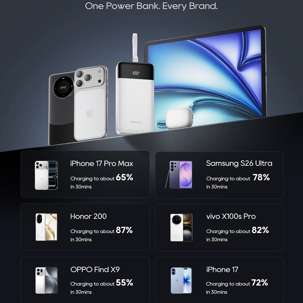 Prijenosna baterija Cuktech LPB252N, 25000 mAh, 120 W, QC + PD, 1 × USB-A – 2 × USB-C, bijela