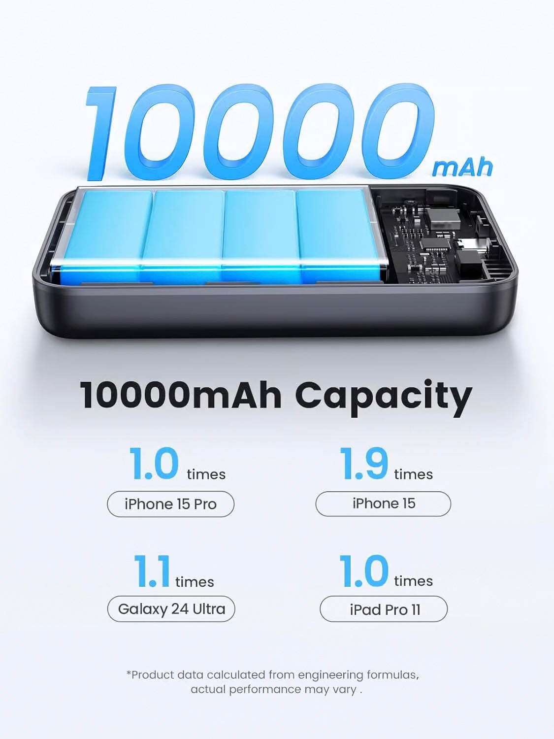 Vanjska baterija UGREEN PB761, 10000mAh, 30W, PD + FQI, 1 x QI - 1 x USB-C, Siva