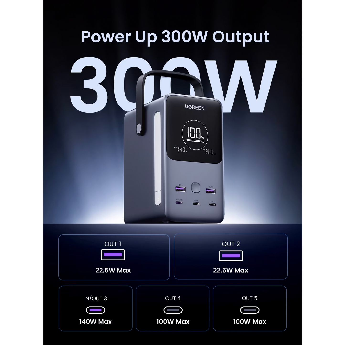 Vanjska baterija UGREEN PB770, 48000mAh, 300W, QC + PD, 2 x USB-A - 3 x USB-C, Siva, Obnovljena