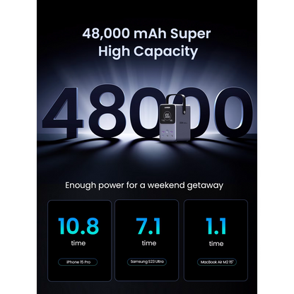 Vanjska baterija UGREEN PB770, 48000mAh, 300W, QC + PD, 2 x USB-A - 3 x USB-C, Siva, Obnovljena