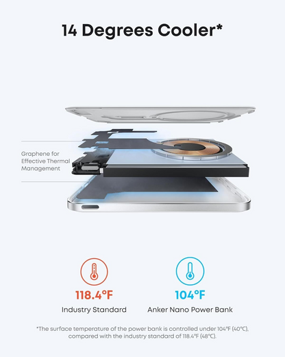 Vanjska bežična baterija Anker Nano, 5000mAh, 20W, PD + FQI, 1 x QI - 1 x USB-C, Bijela A1665H21