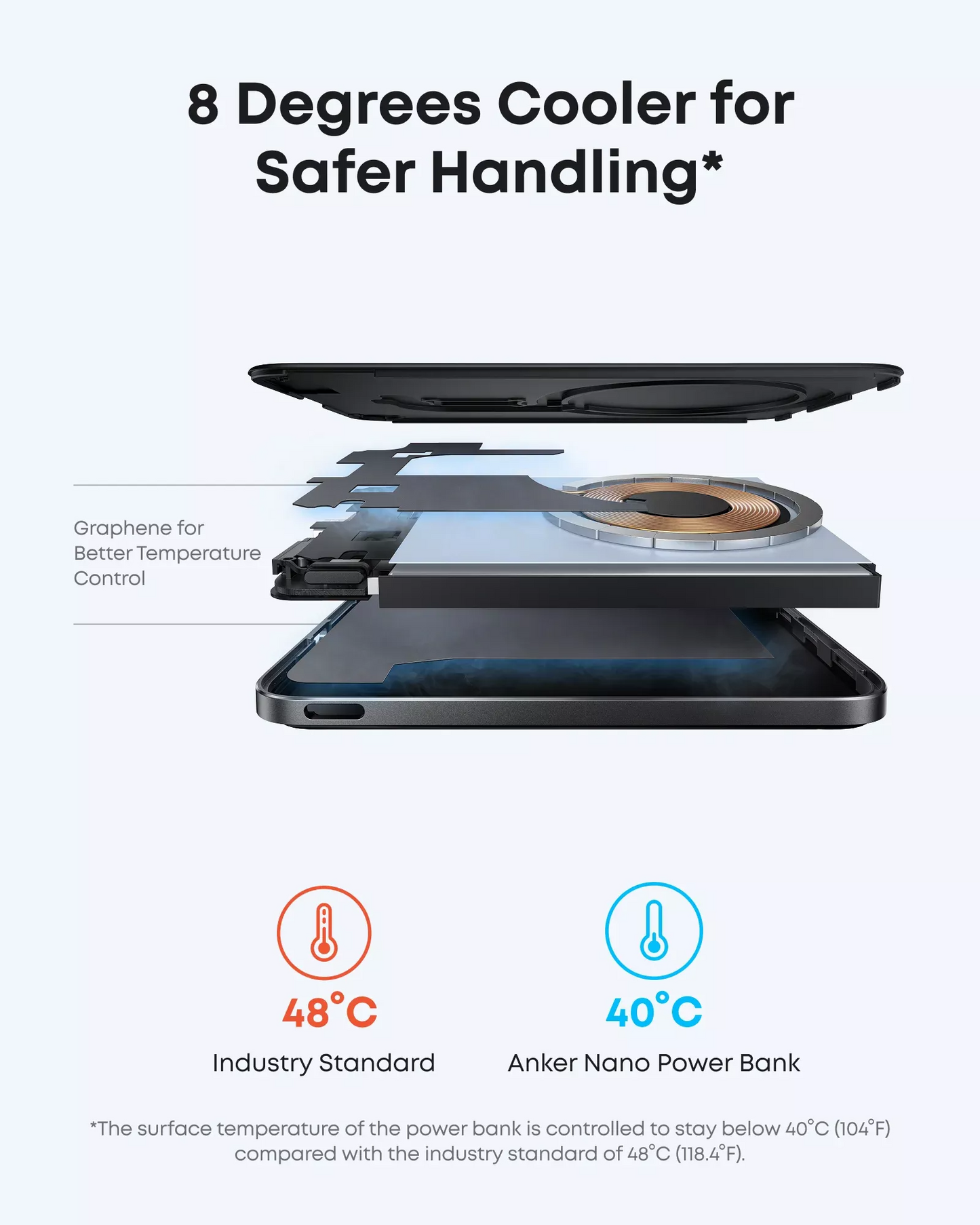 Bežična vanjska baterija Anker Nano, 5000mAh, 20W, PD + FQI, 1 x QI - 1 x USB-C, Crna A1665H11