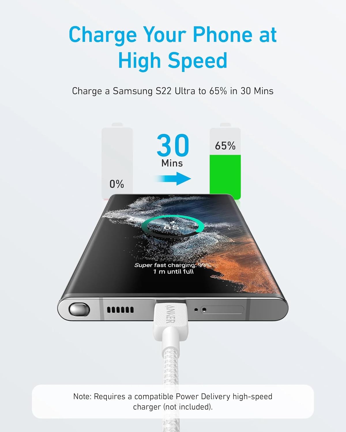 Kabel za Prijenos Podataka i Punjenje USB-C - USB-C Anker 322, 60W, 1.8m, Bijeli A81F6G21