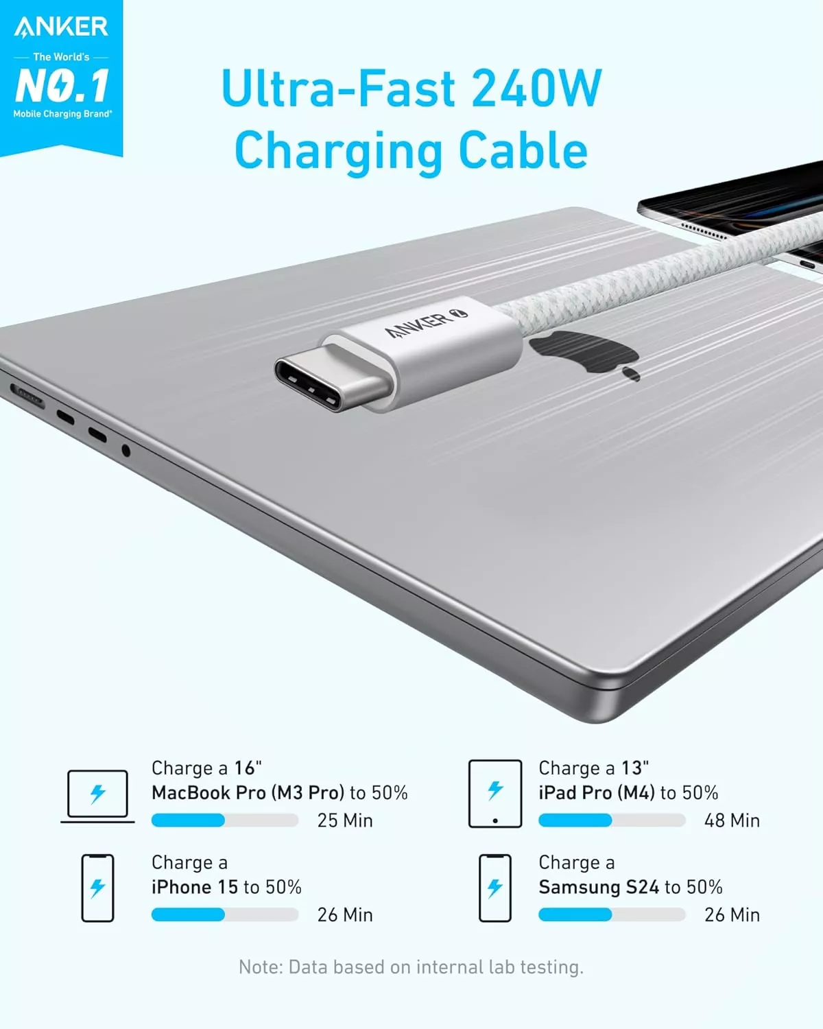 Kabel za podatke i punjenje USB-C - USB-C Anker Zolo, 240W, 1.8m, Bijeli A8060H22
