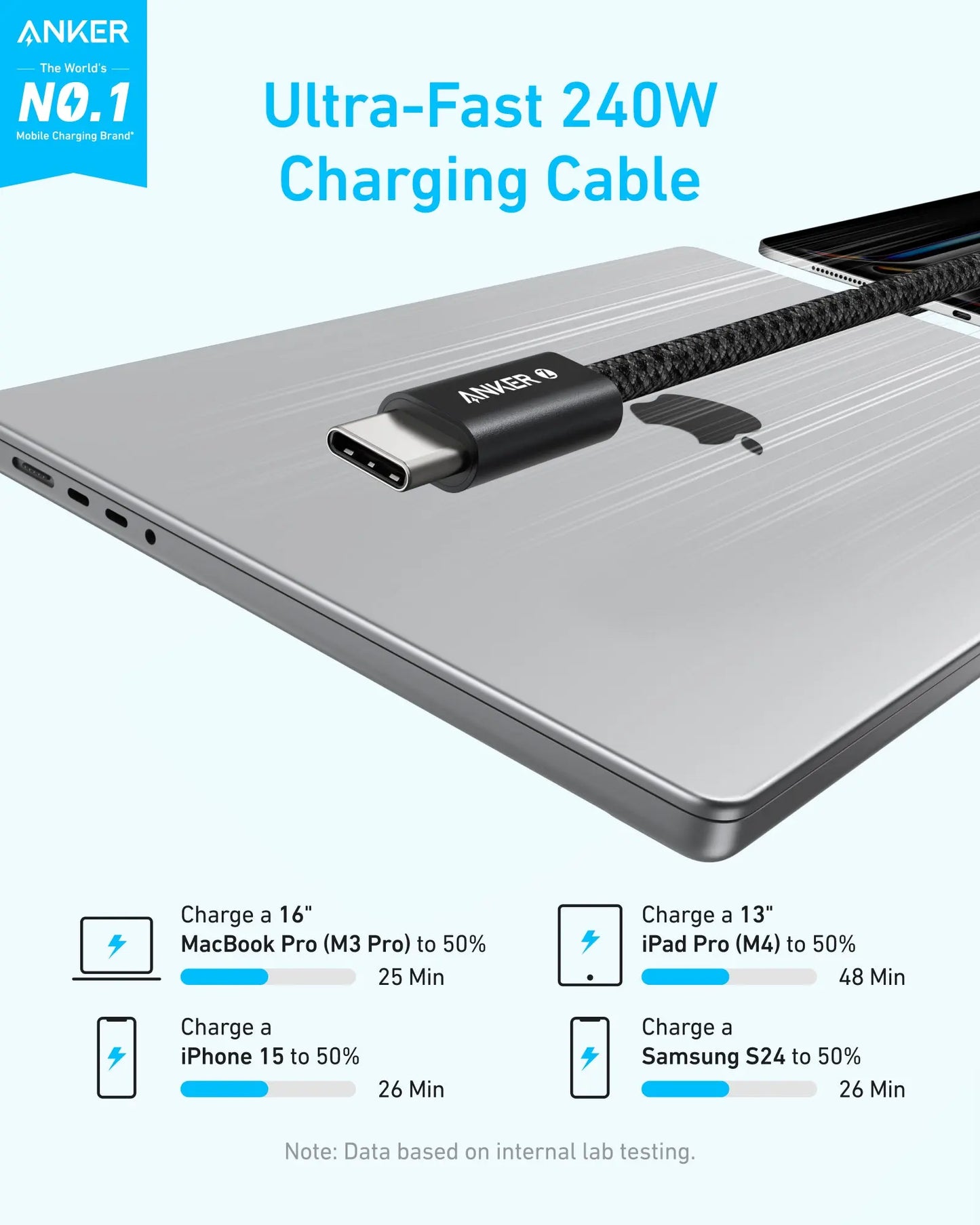 Kabel za podatke i punjenje USB-C - USB-C Anker Zolo, 240W, 1m, Crni A8060H11
