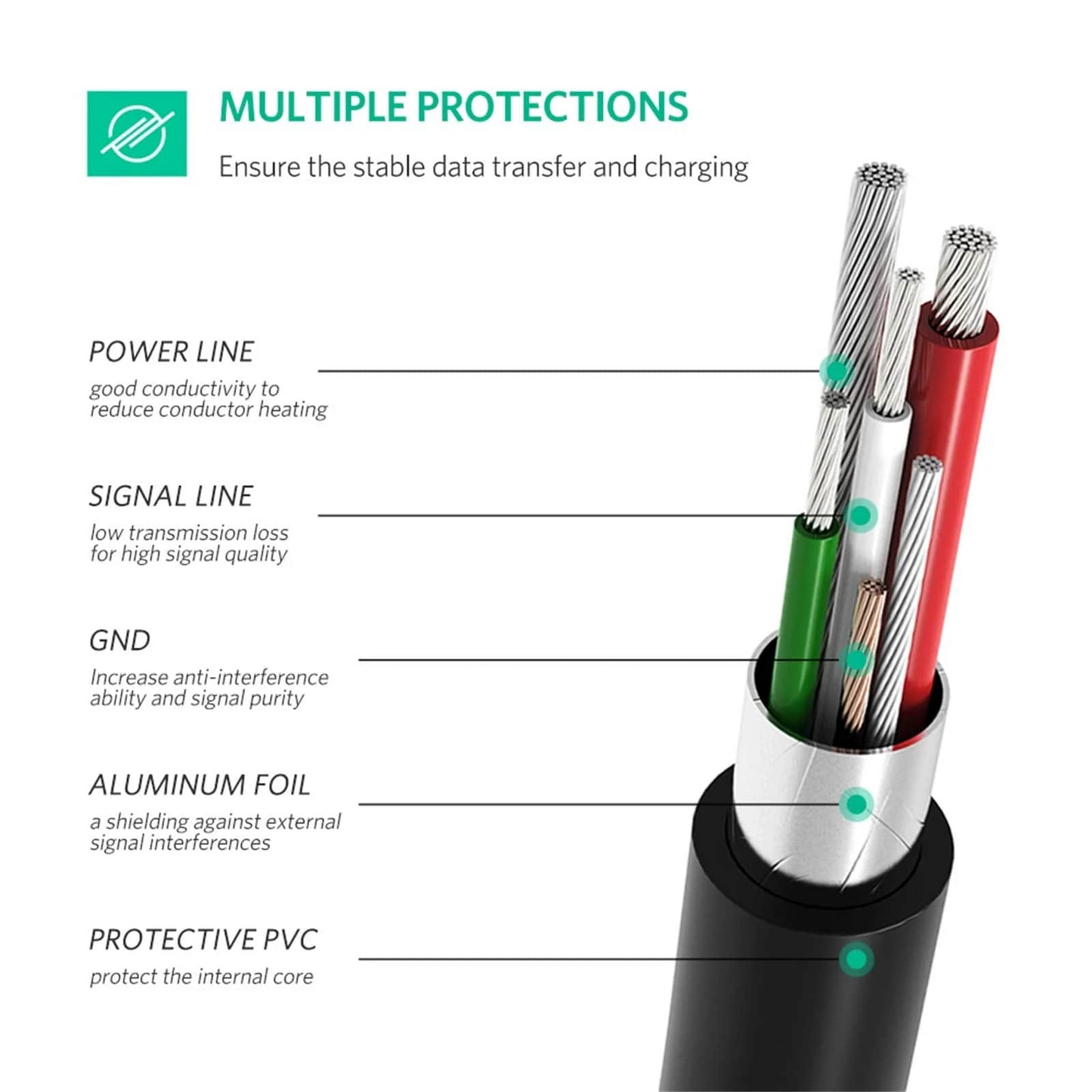 Kabel za podatke i punjenje USB-C - miniUSB UGREEN US242, 18W, 1m, Crni