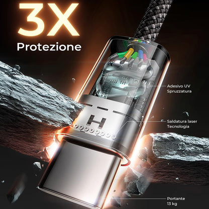 Kabel za podatke i punjenje USB-C - USB-C Lisen, 60W, Set 5 komada (2 x 1m, 2 x 2m, 1 x 3m), Crni YL0123070010