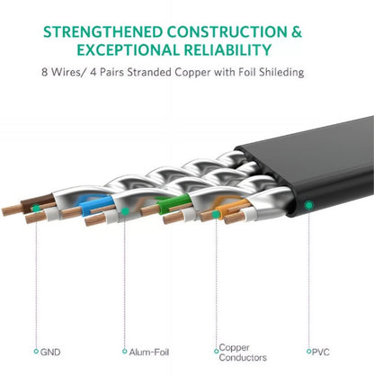 Mrežni kabel UGREEN NW106 Flat, UTP, Cat7, 10m, Crni
