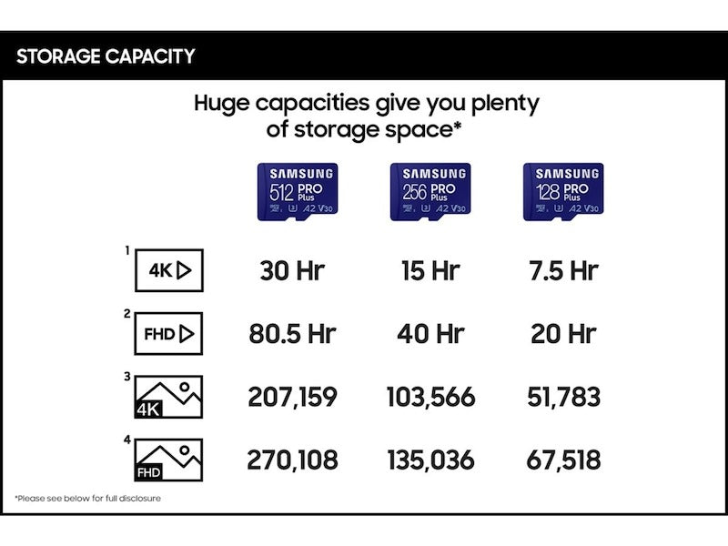Memorijska kartica microSDXC Samsung PRO Plus, 256Gb, Klasa 10 / UHS-1 U3, s adapterom MB-MD256KA