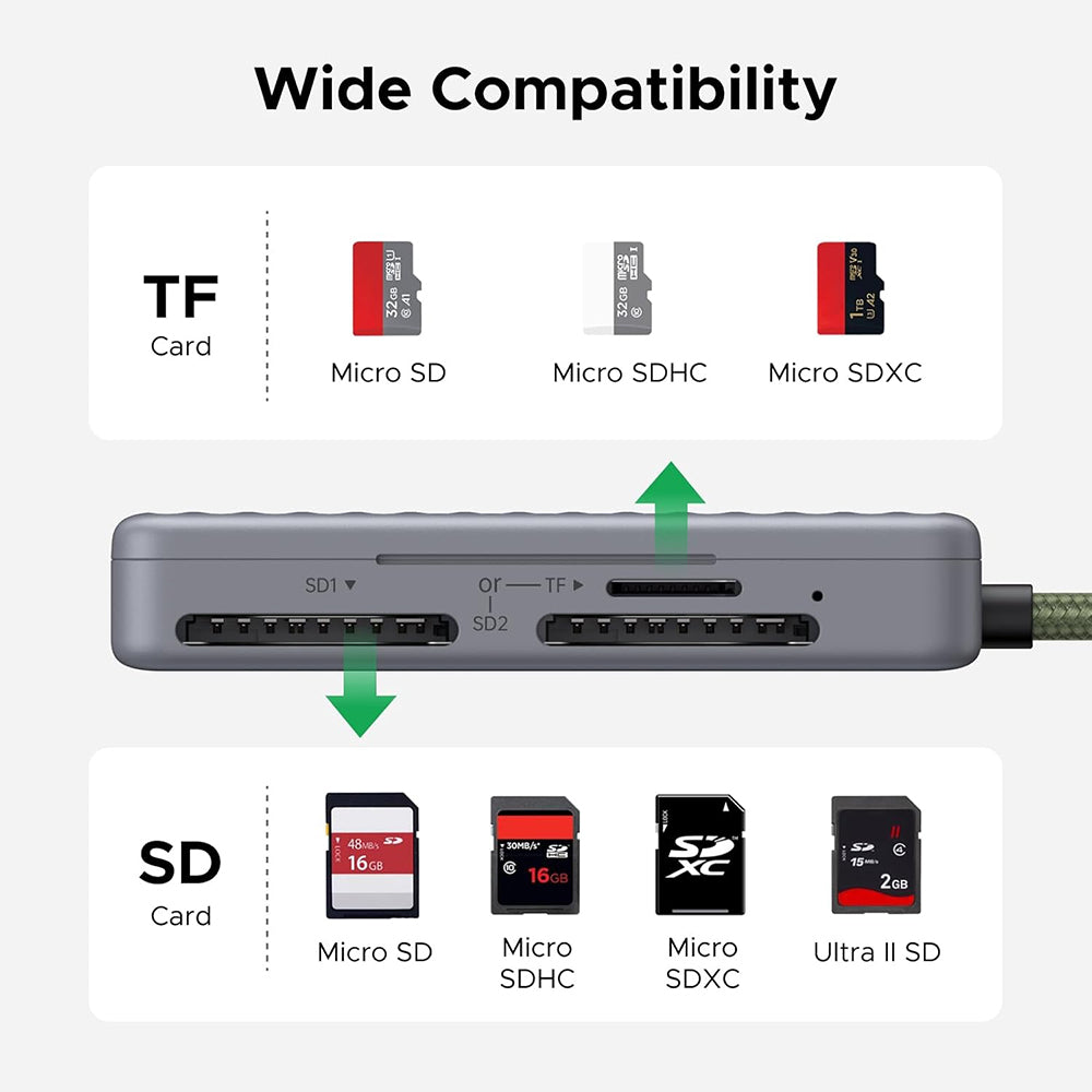 Čitač kartica USB-C s organizatorom UGREEN 55886, 2 x SD - microSD, Sivi