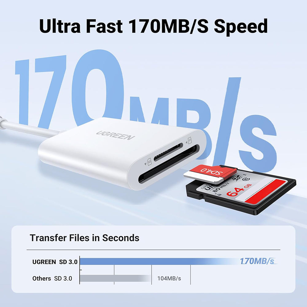 Čitač kartica USB-C UGREEN CM265, SD - microSD, Bijela