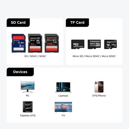 Čitač kartica USB / USB-C s organizatorom UGREEN CM856 (55899), 2 x SD - microSD, Sivi
