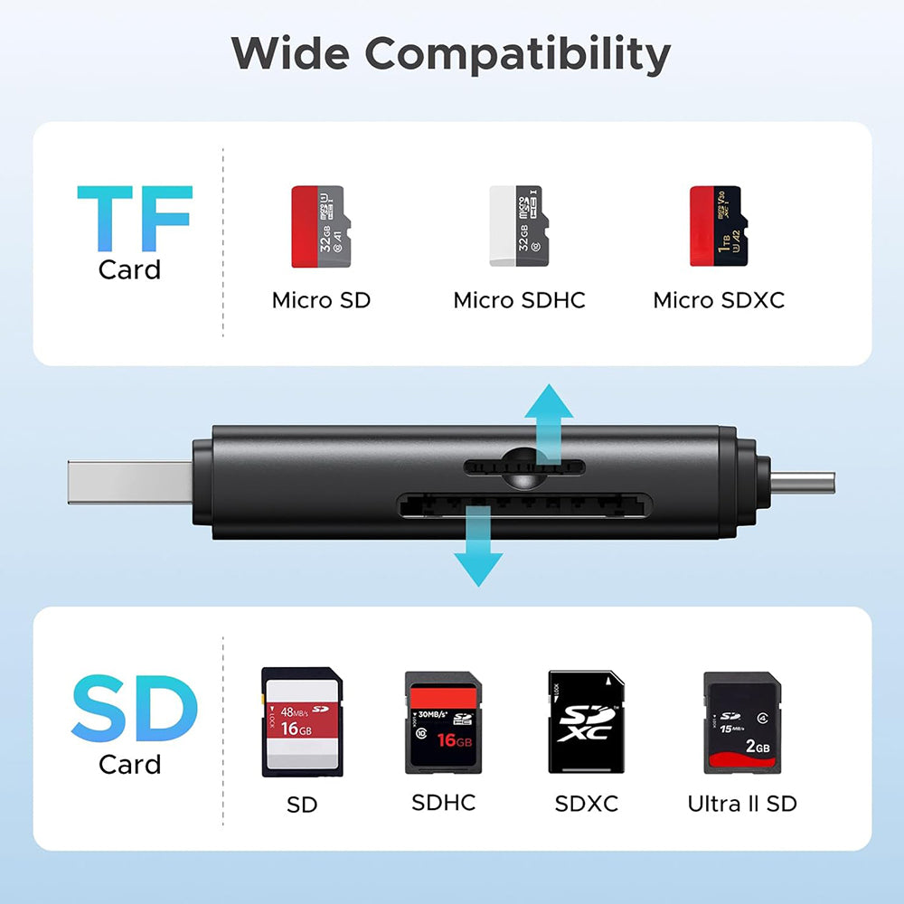 Čitač kartica USB / USB-C UGREEN CM803 (65024), SD - microSD, Crni