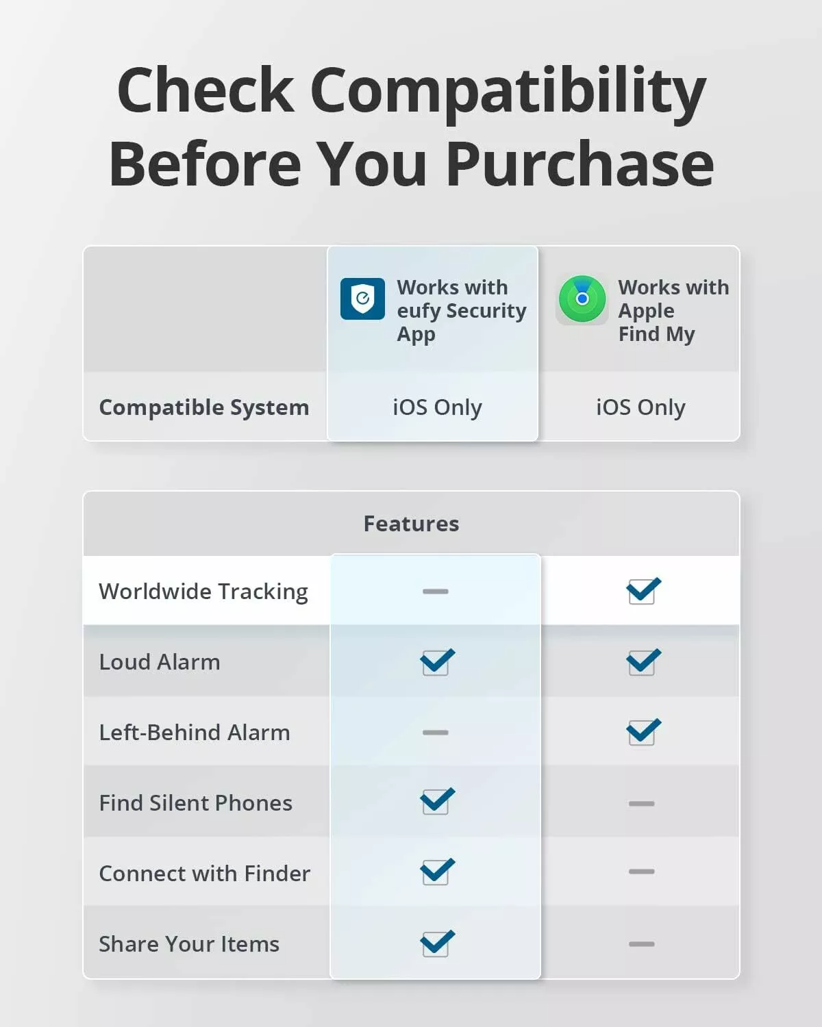 Eufy Security SmartTrack Link za iOS Series, Set 2 komada, Crna E87B0011