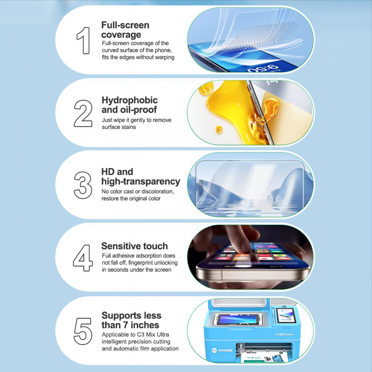 Hidrogel / TPU folija Relife GF-8M za UV vakuumski laminator Sunshine C3 Mix Ultra, 120mm x 210mm, Set 50 komada
