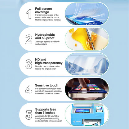 Hidrogel / TPU folija Relife GF-8M za UV vakuumski laminator Sunshine C3 Mix Ultra, 120mm x 210mm, Set 50 komada