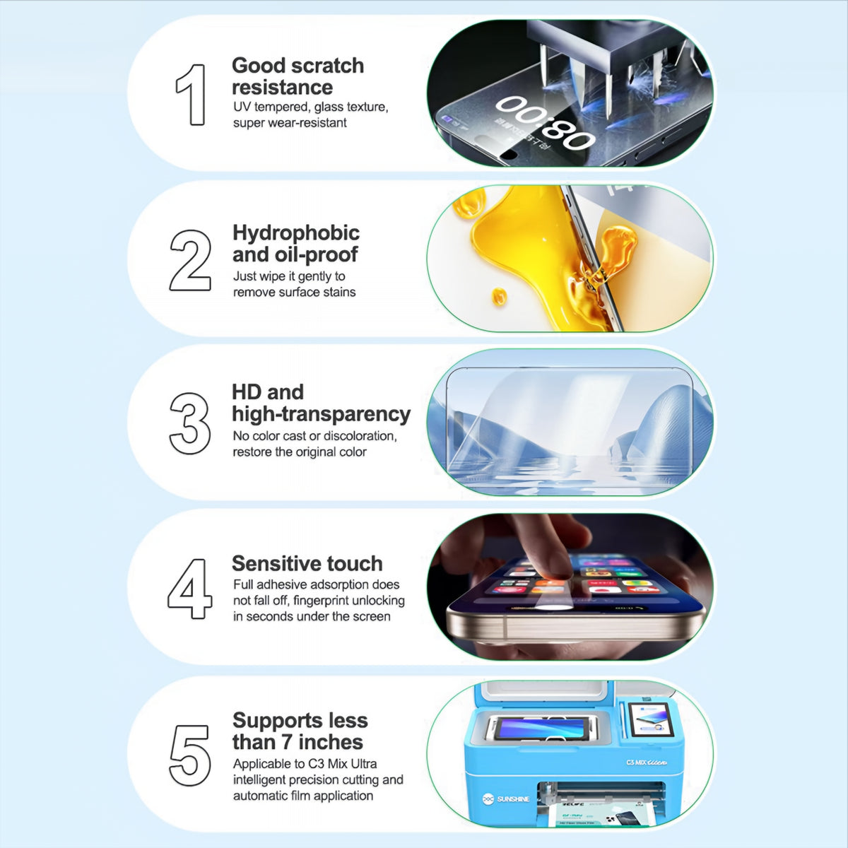 Fleksibilna staklena vlakna folija Relife GF-7MU za UV vakuumski laminator Sunshine C3 Mix Ultra, 120mm x 210mm, Set 25 komada
