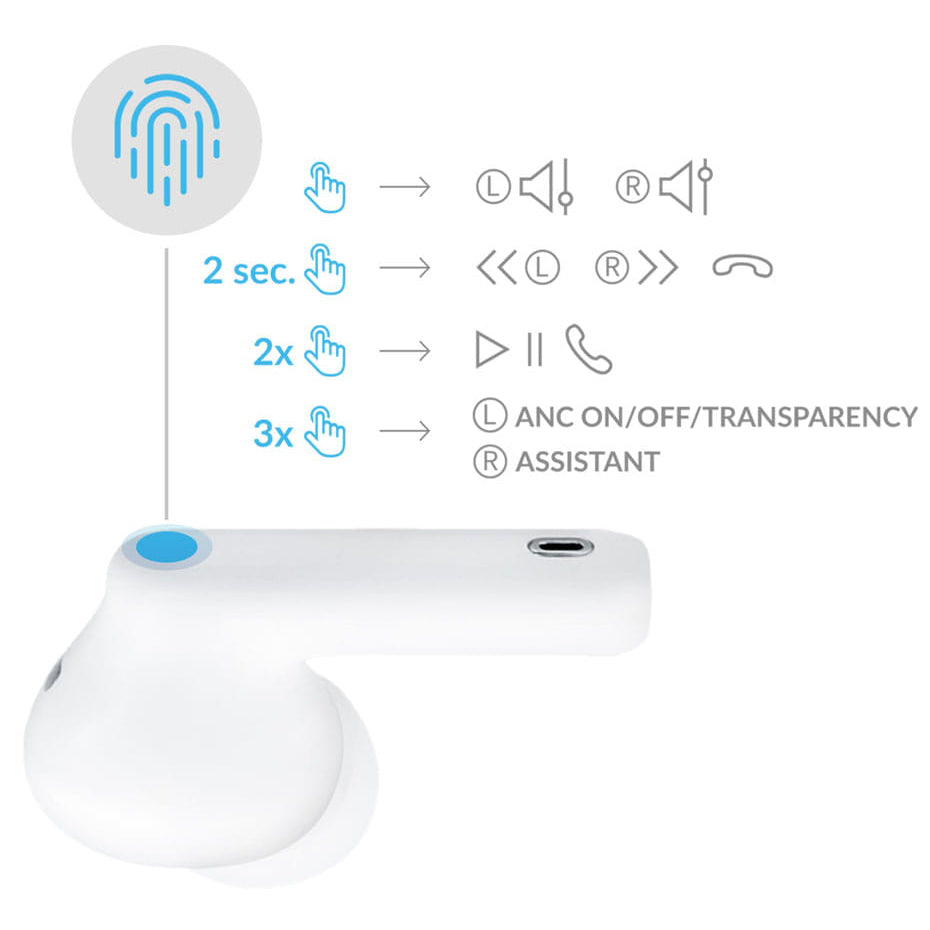 Handsfree Bluetooth 3MK LIFEPODS, TWS, ANC, Bijela
