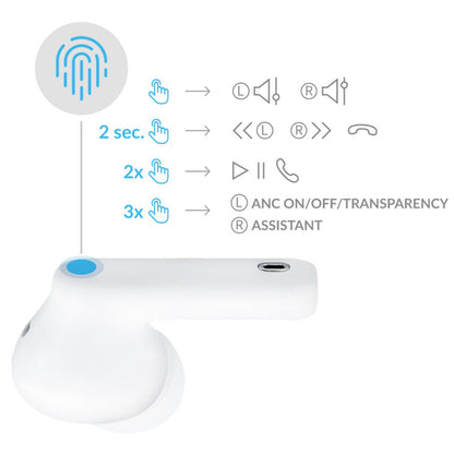 Handsfree Bluetooth 3MK LIFEPODS, TWS, ANC, Bijela