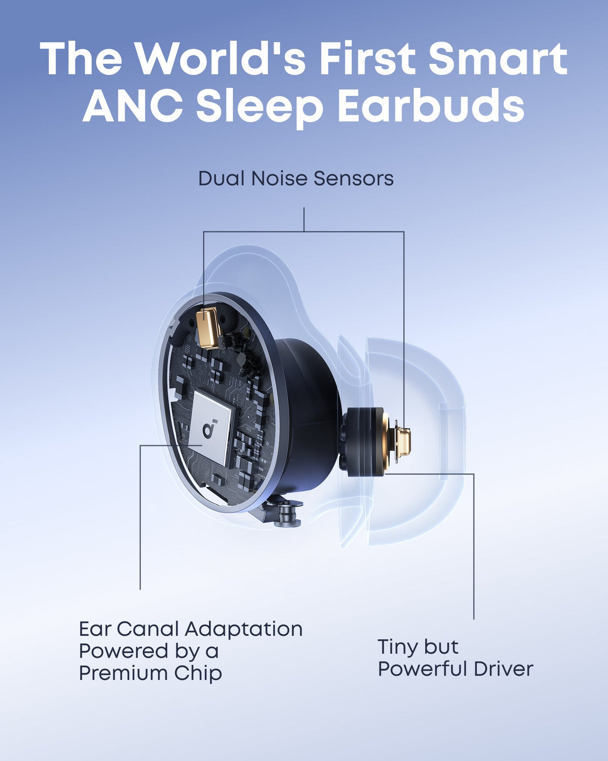 Handsfree Bluetooth Anker SoundCore Sleep A30, TWS, ANC, Bijela D1301G21
