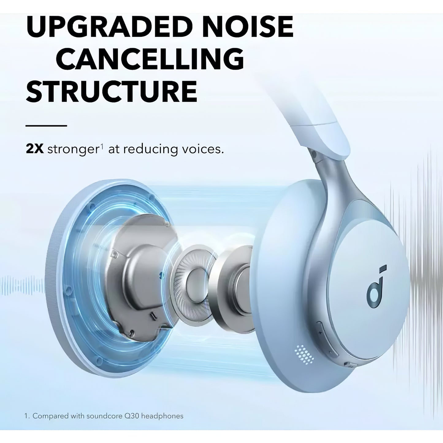 Handsfree Bluetooth Anker SoundCore Space On, Multipoint, A2DP, ANC, Plavi A3035G31