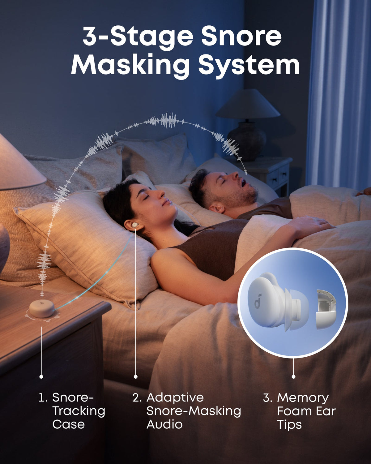 Handsfree Bluetooth Anker SoundCore Sleep A30, TWS, ANC, Bijela D1301G21