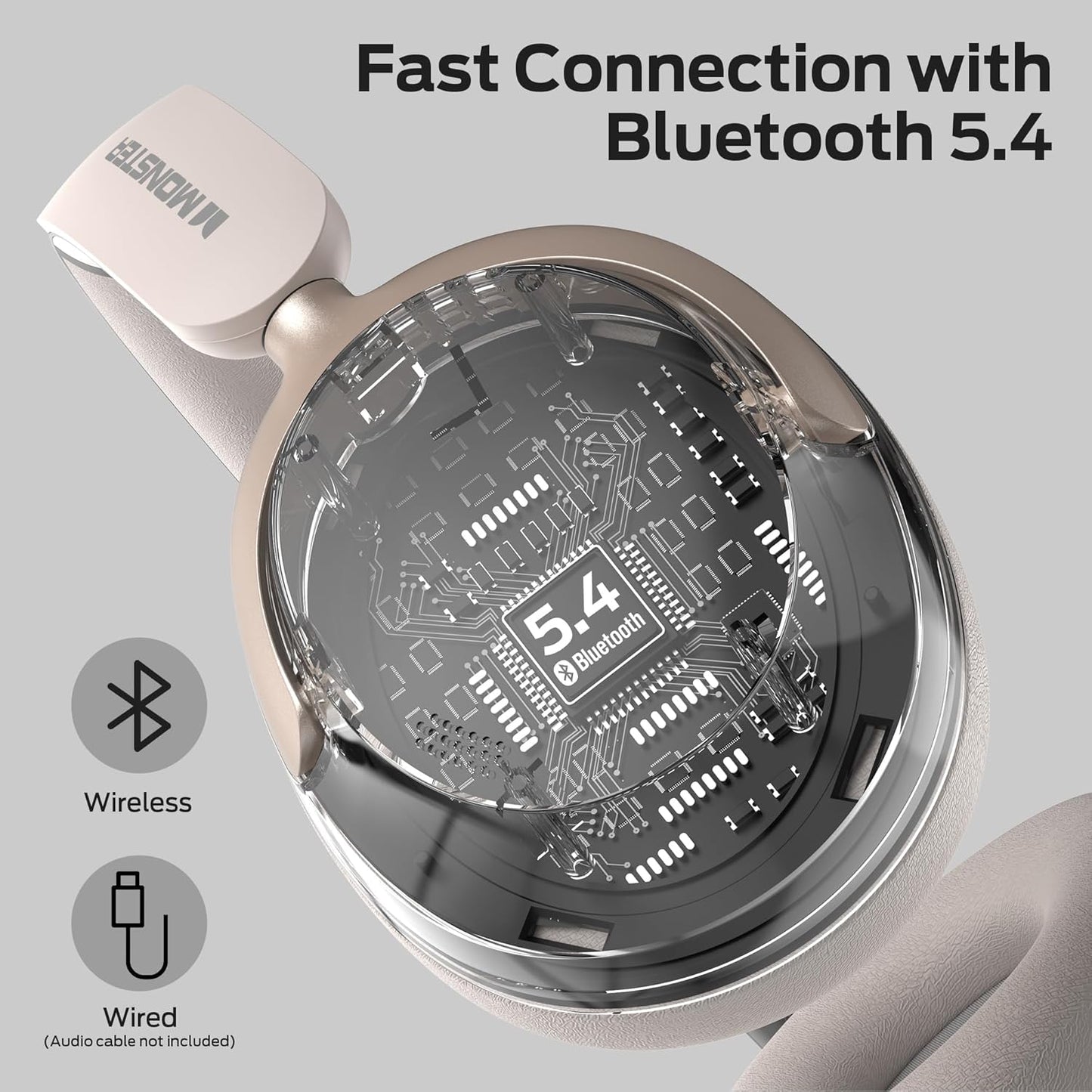 Handsfree Bluetooth Monster Persona 3rd, MultiPoint, A2DP, ANC, Bijela