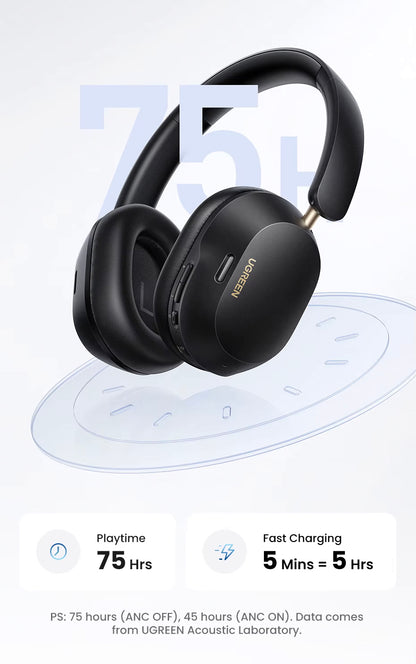 Handsfree Bluetooth UGREEN HiTune Max5C HP203, A2DP, ANC, Crni